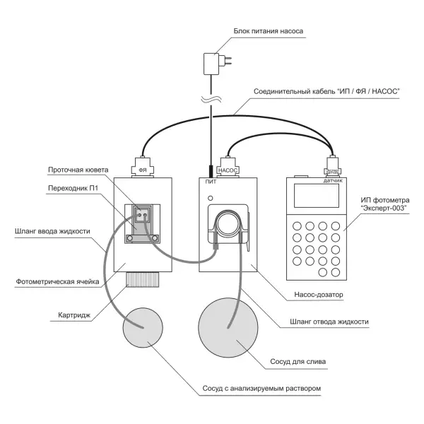 Насос-дозатор НД-01 для проточных кювет Эксперт